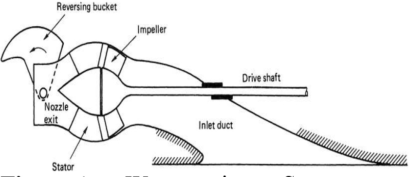 How Does a Jet Boat Work